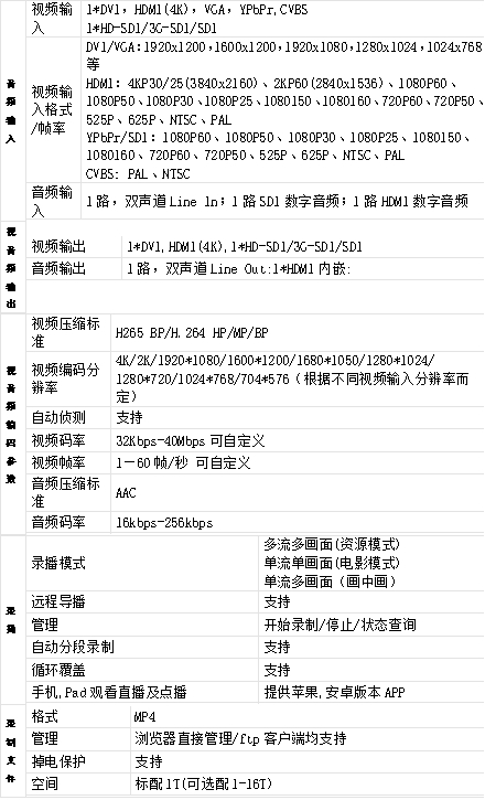 T980DS-PRO 3機位4K/30Hz互動錄播機參數(shù)